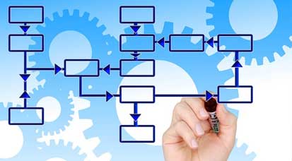 İş Akış Çözümlerimiz İle İlgili Tıklayın, E-Fatura, E-Defter, E-Arşiv Fatura